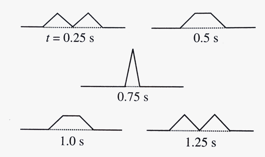 Diagram, HD Png Download