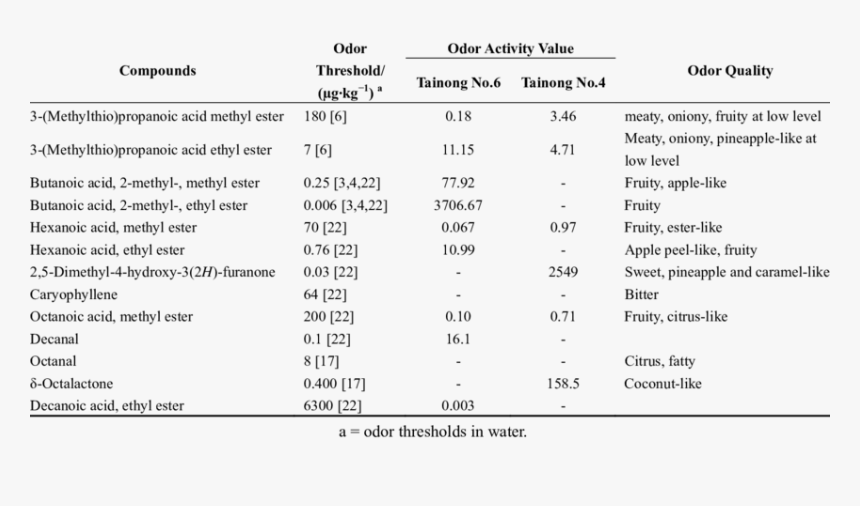 Number, HD Png Download