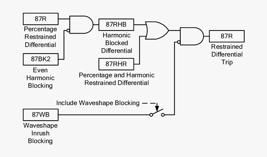 Diagram, HD Png Download