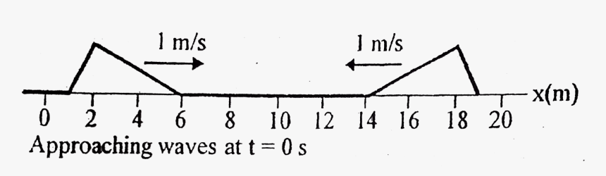 Number, HD Png Download