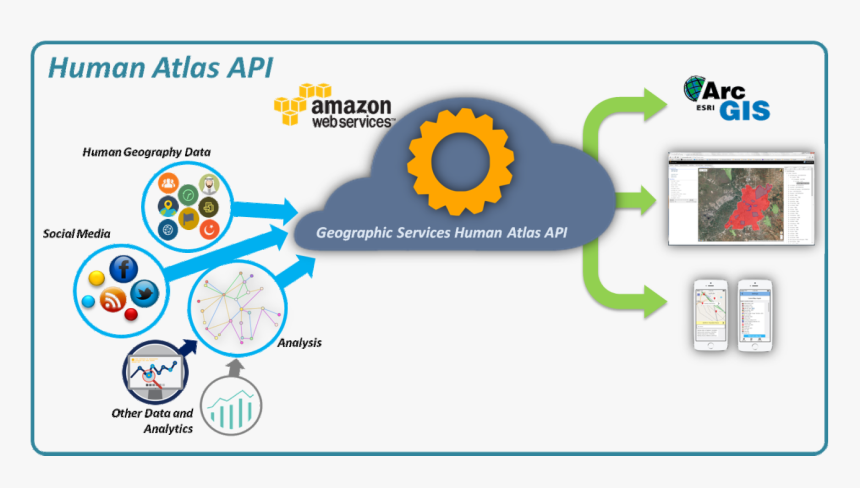 Circle, HD Png Download