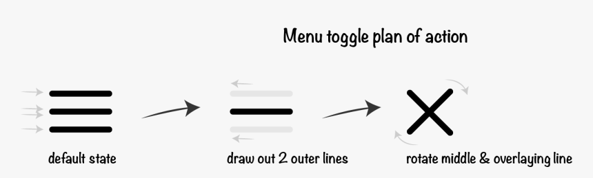 Graphic Design, HD Png Download