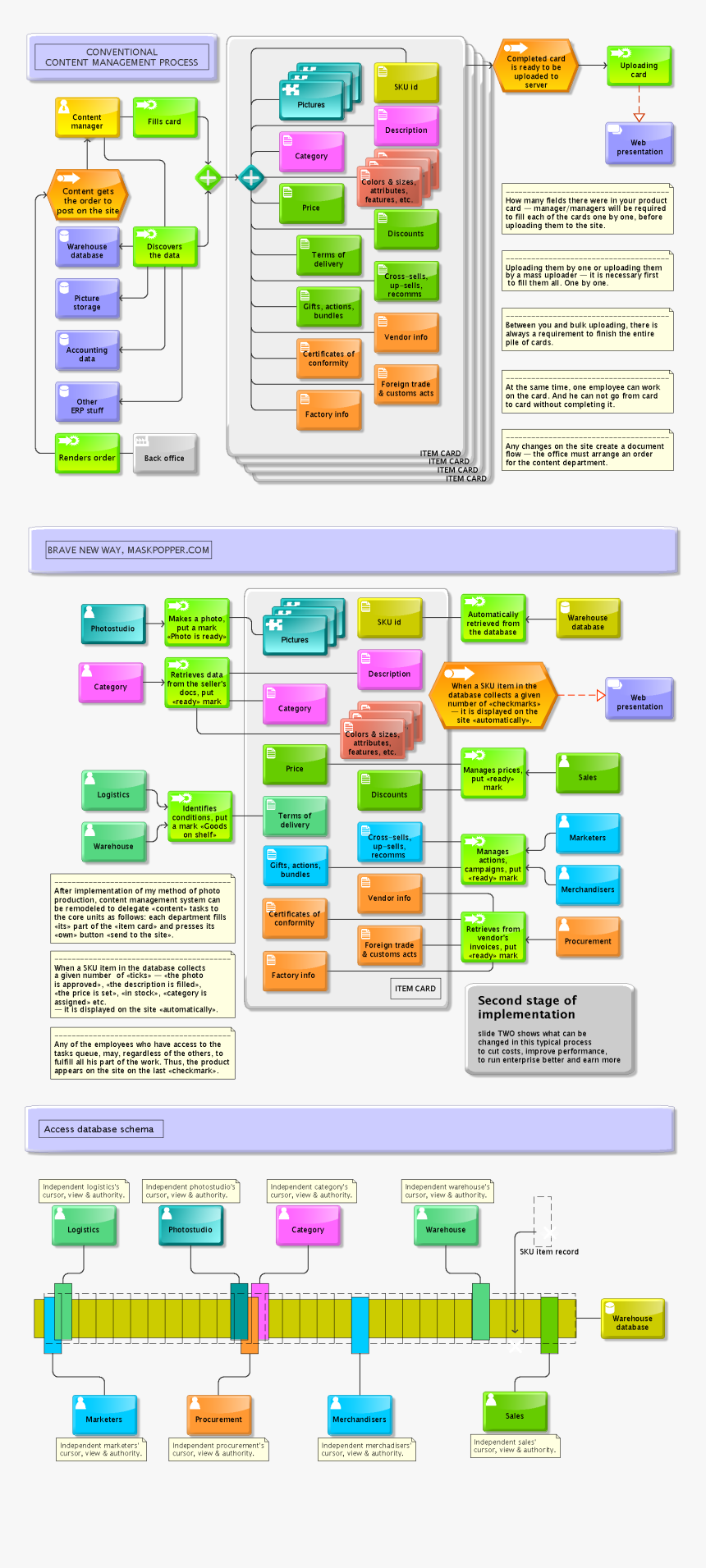 Web Page, HD Png Download