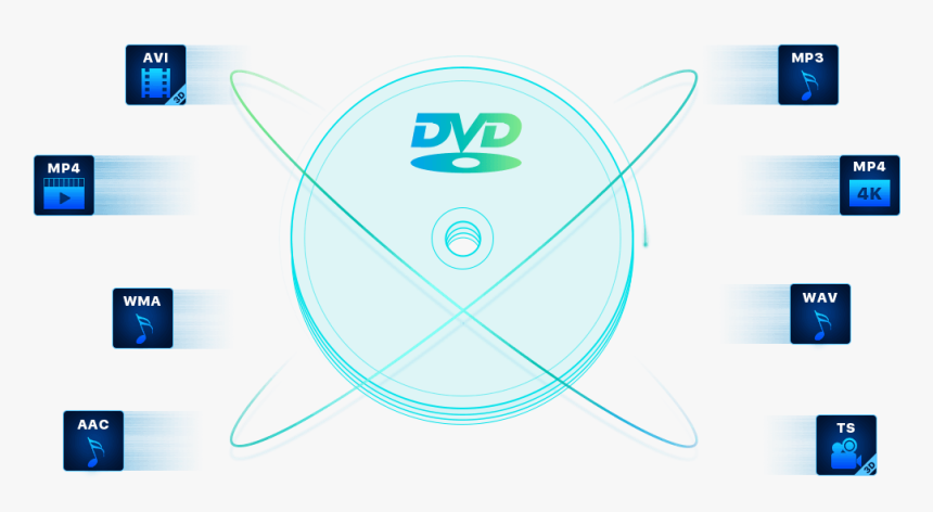 Download Dvdfab Dvd Ripper For Mac Mac - Vehicle Audio, HD Png Download
