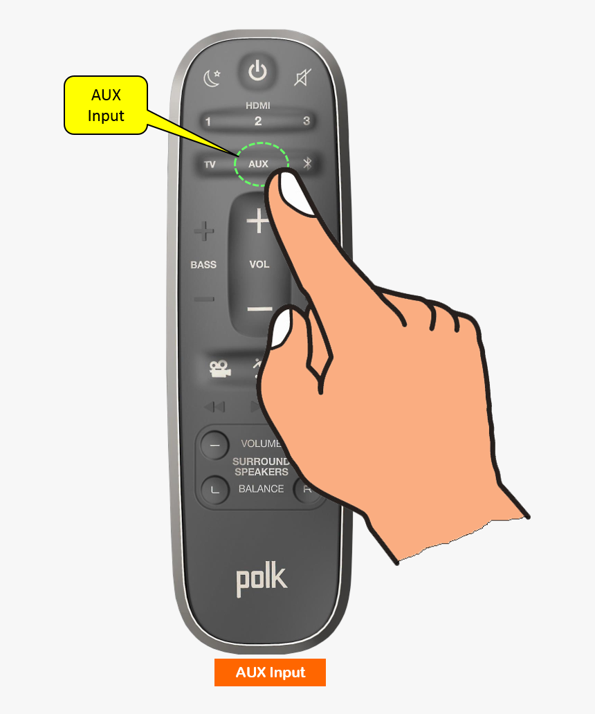 Image - Iphone, HD Png Download