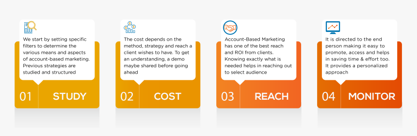 B2b Content Syndication Process, HD Png Download