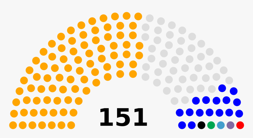 Australian 2019 Election Results, HD Png Download