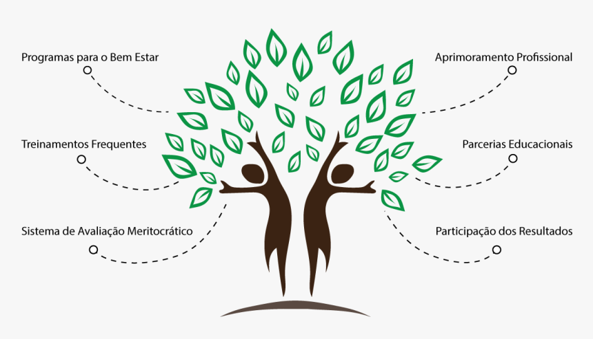 Arvore De Pessoas Png , Png Download - Graphic Design, Transparent Png