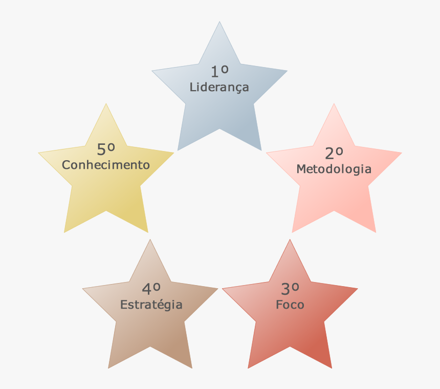 5 Star Rating Gif, HD Png Download