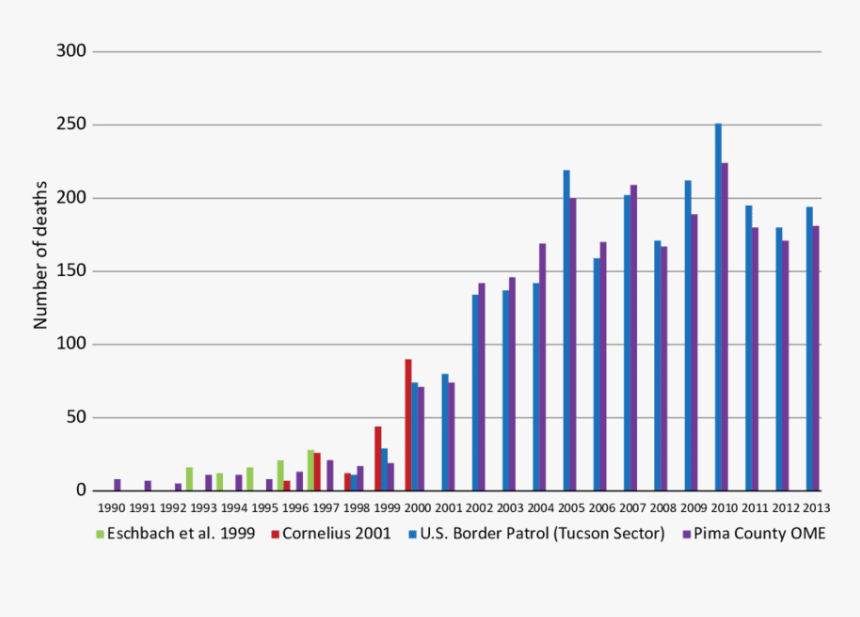 Plot, HD Png Download