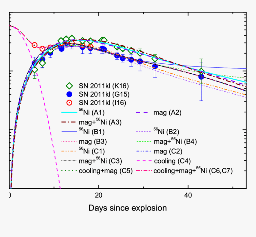 Diagram, HD Png Download