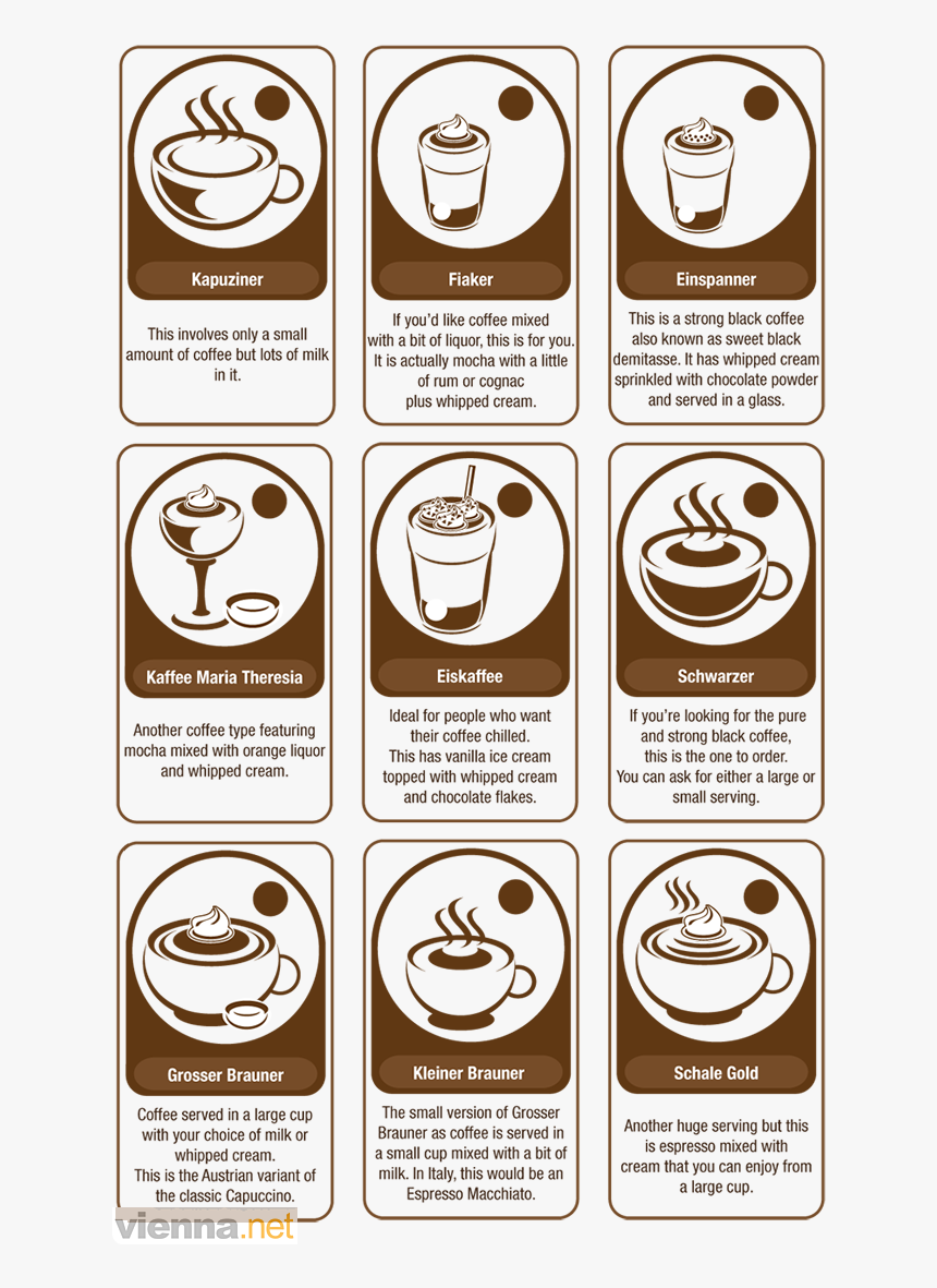 Vector Cafe Infographic Png Transparent - Vienna Coffee How To Make, Png Download