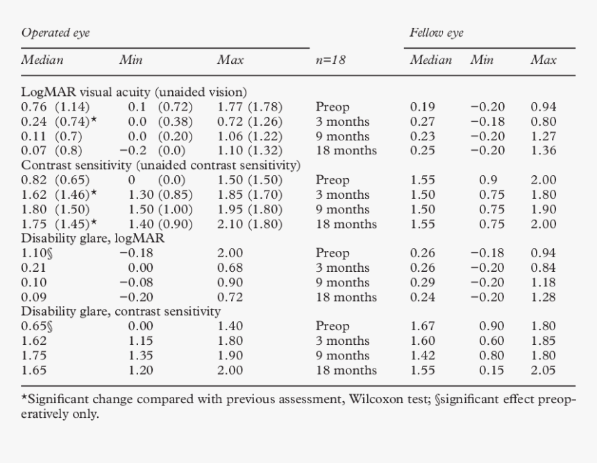 Number, HD Png Download