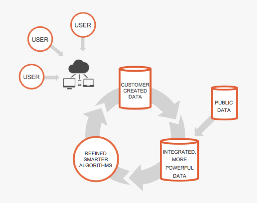 New Value Chain - Companies Sell Your Data, HD Png Download