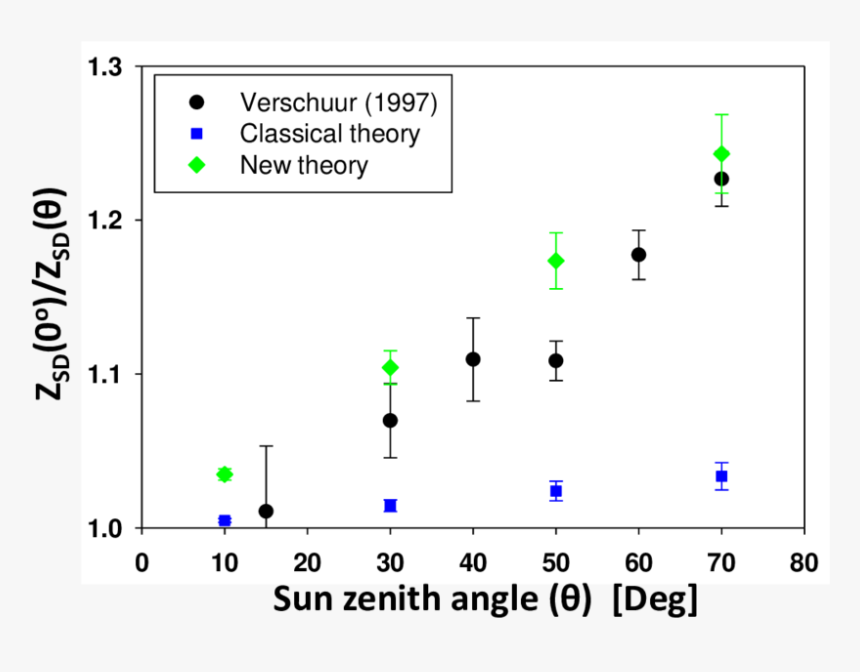 Diagram, HD Png Download