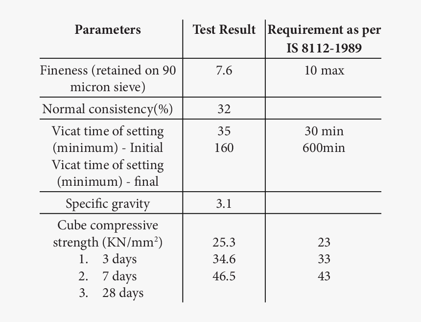Number, HD Png Download