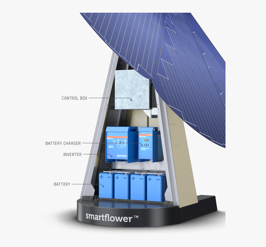 En - Smart Flower Solar Panel, HD Png Download