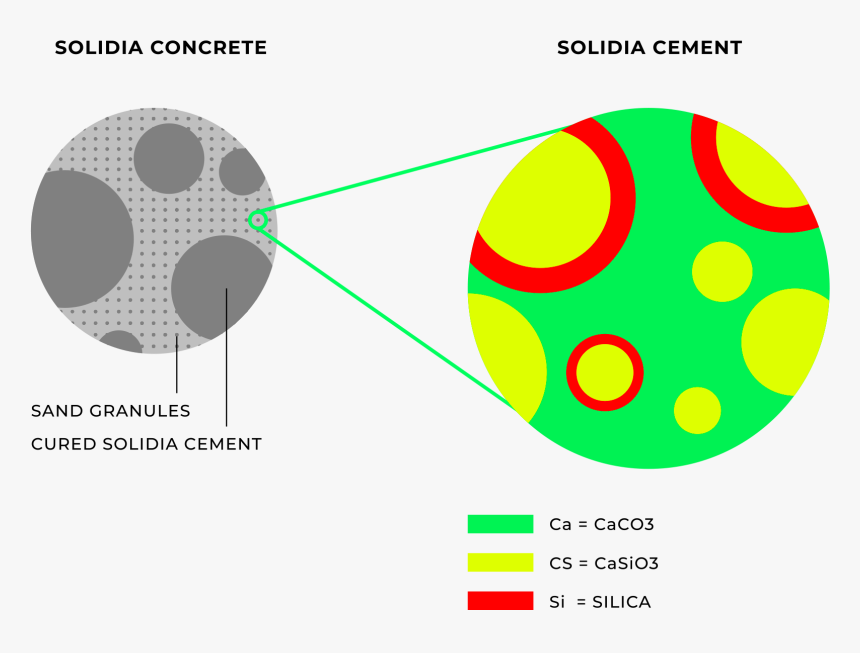 Solidia Technologies, HD Png Download