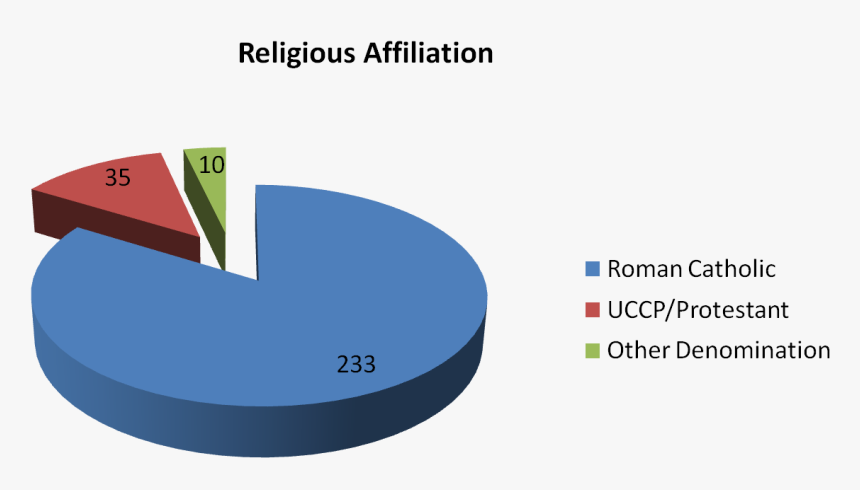 Religious Png, Transparent Png