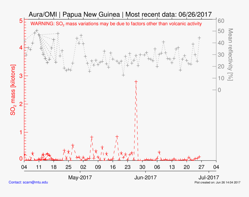 Diagram, HD Png Download