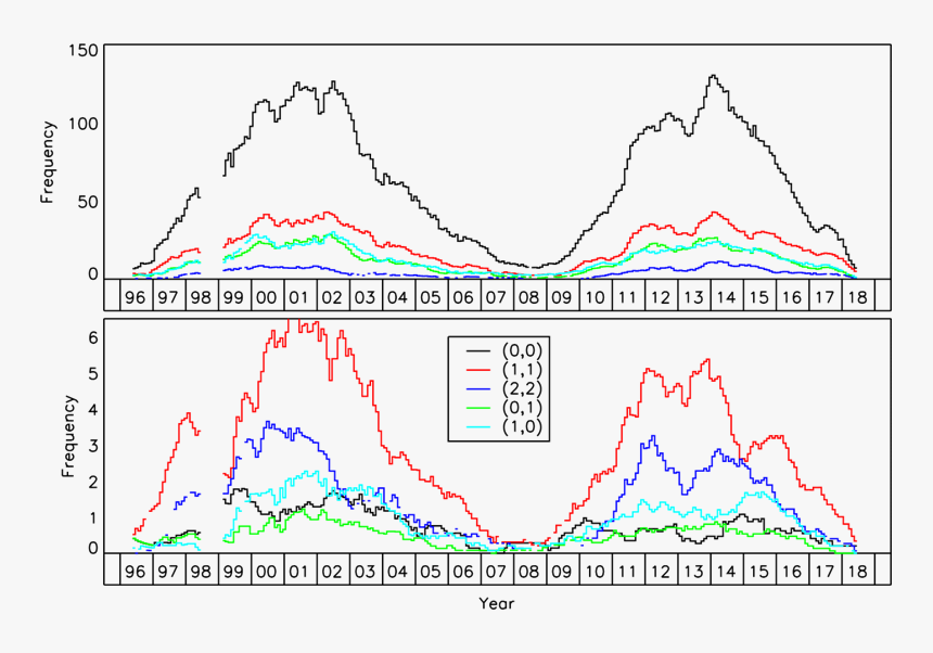 Fig -  84 - Map, HD Png Download