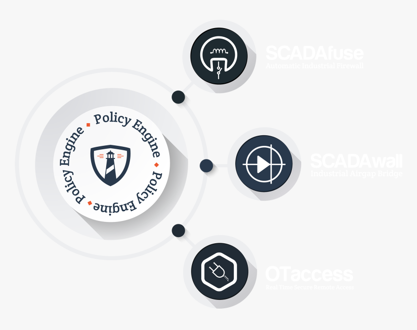 Circle, HD Png Download