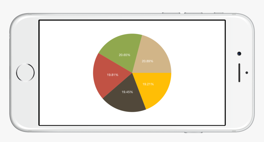 Formatting The Label Content Of Data Markers In Xamarin, HD Png Download