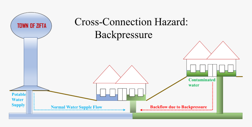 Diagram, HD Png Download