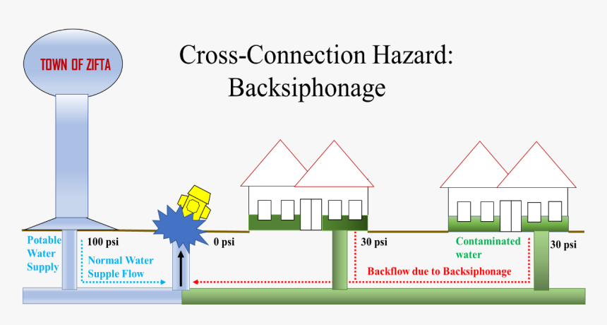 Diagram, HD Png Download