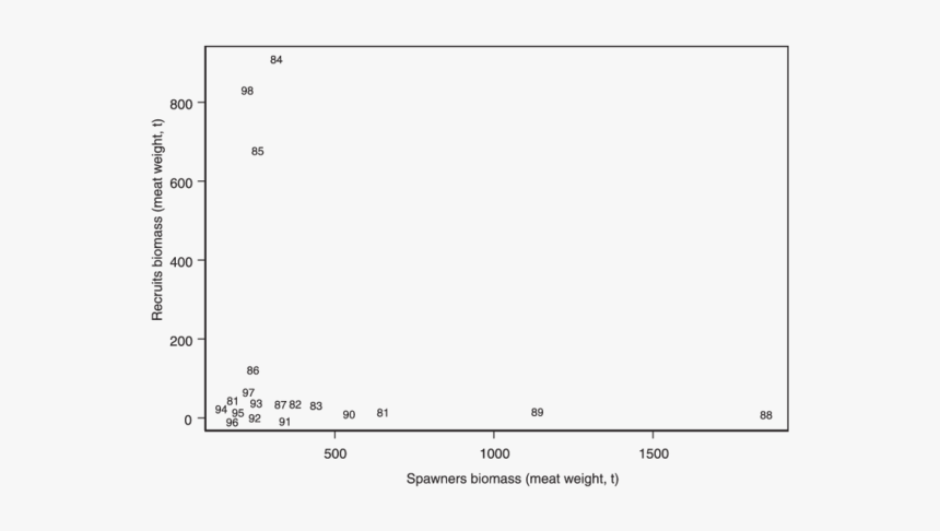 Diagram, HD Png Download