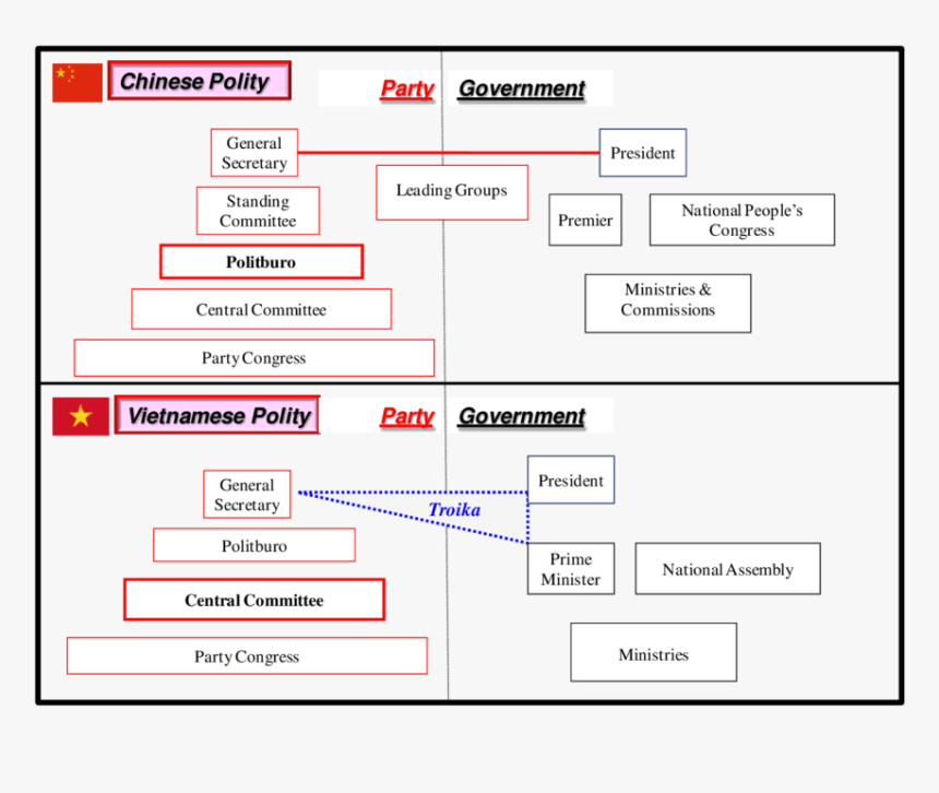 Making Of Vietnam Flow Chart, HD Png Download