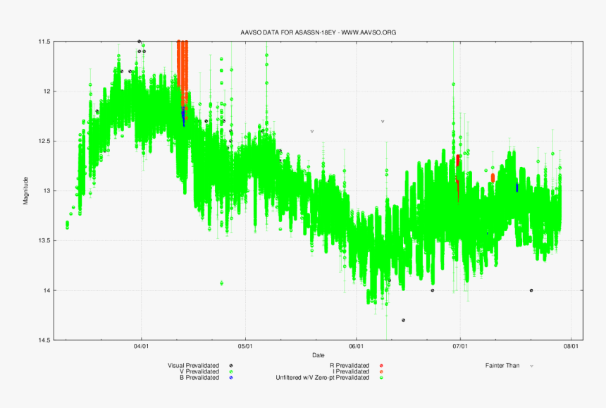 Plot, HD Png Download