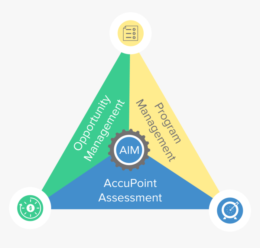 Connectivity Lifecycle 14 - Triangle, HD Png Download