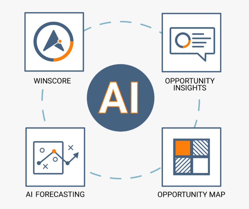 Artificial Intelligence For Sales Prediction, HD Png Download