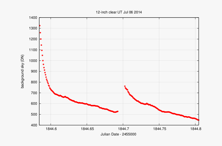 Plot, HD Png Download