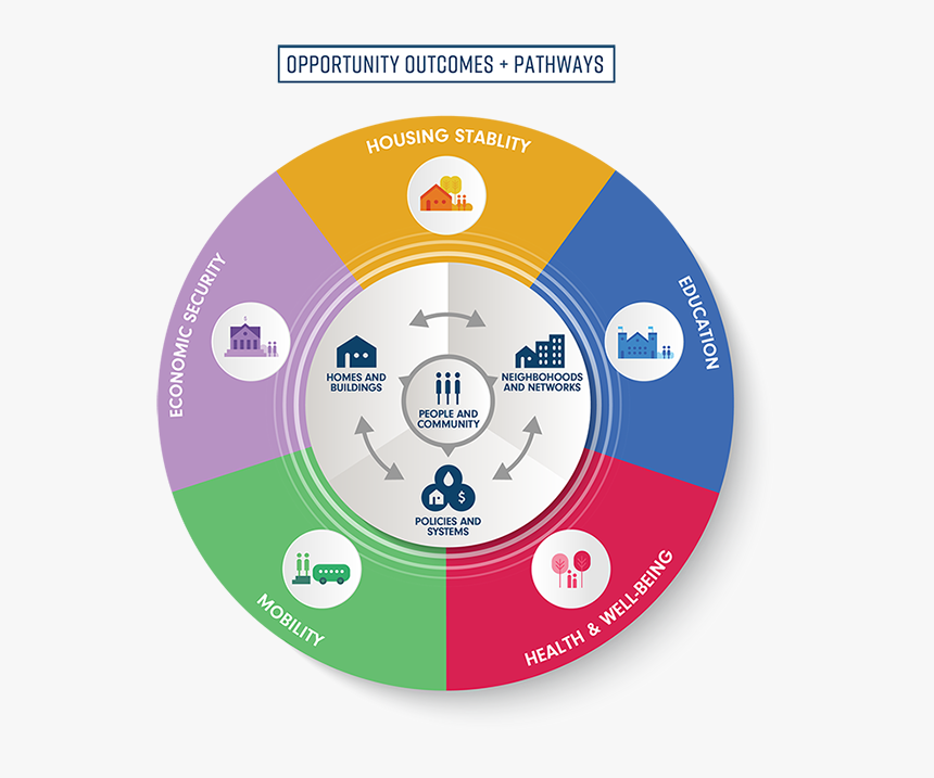 Circle, HD Png Download