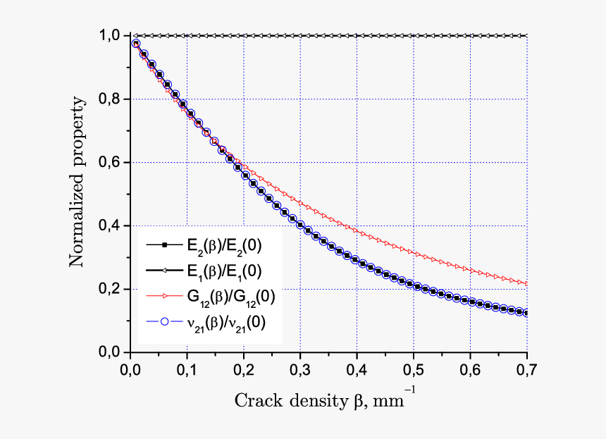 Particle, HD Png Download