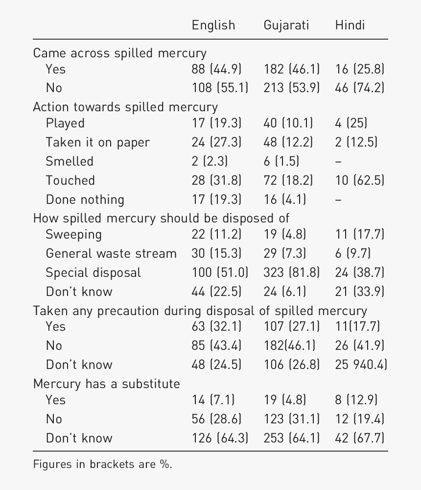 Screenshot, HD Png Download