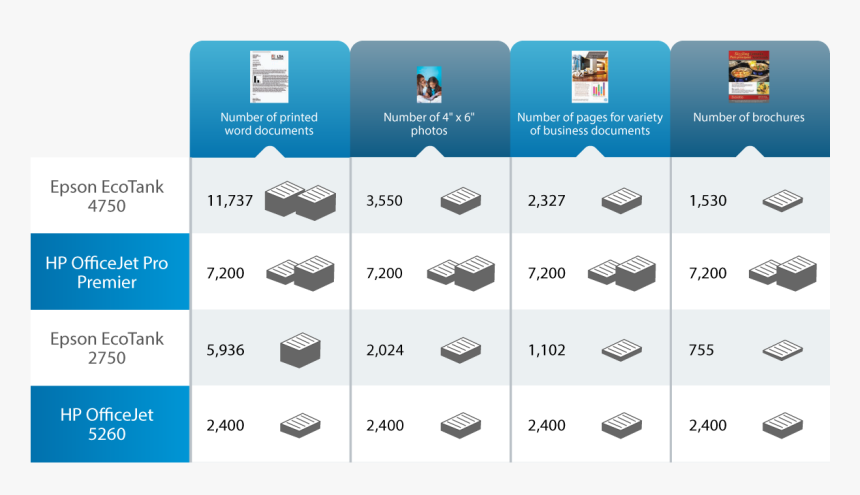How Epson Ecotank Compares Against Hp Smart Tank And - Graphic Design, HD Png Download