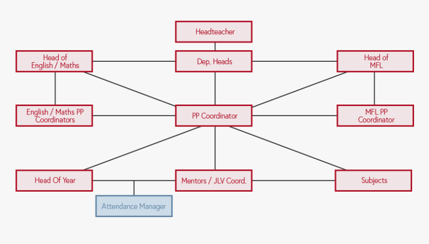 Diagram, HD Png Download
