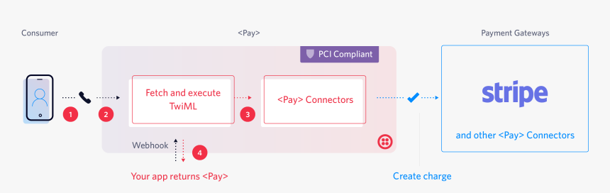Stripe, HD Png Download