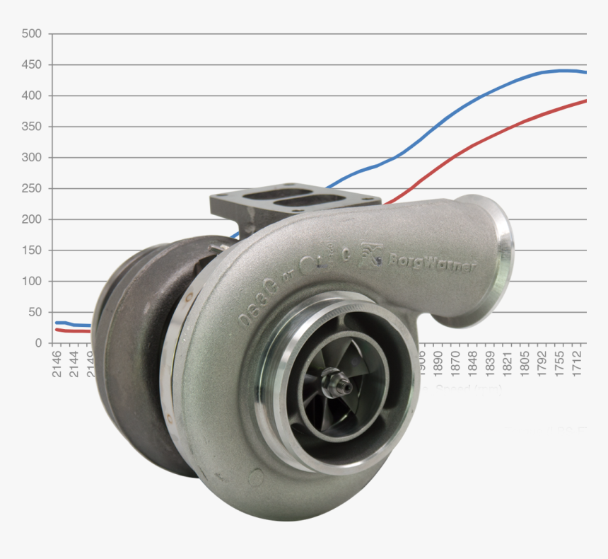 Increased Power - Detroit Diesel 60, HD Png Download