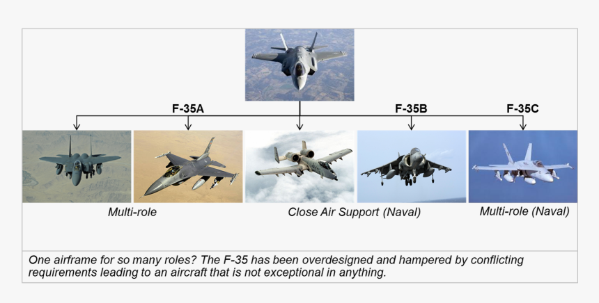 Replacement - F 22 Replacement, HD Png Download