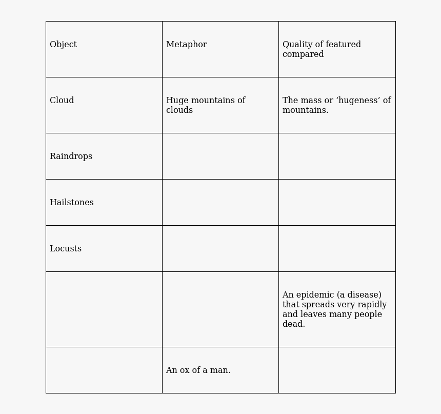 Document, HD Png Download