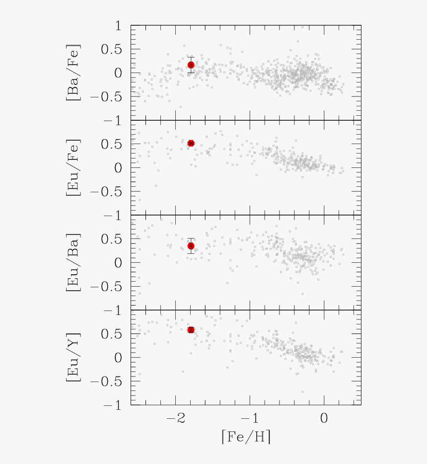 Number, HD Png Download