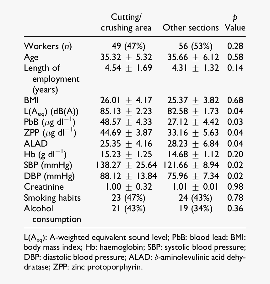 Screenshot, HD Png Download