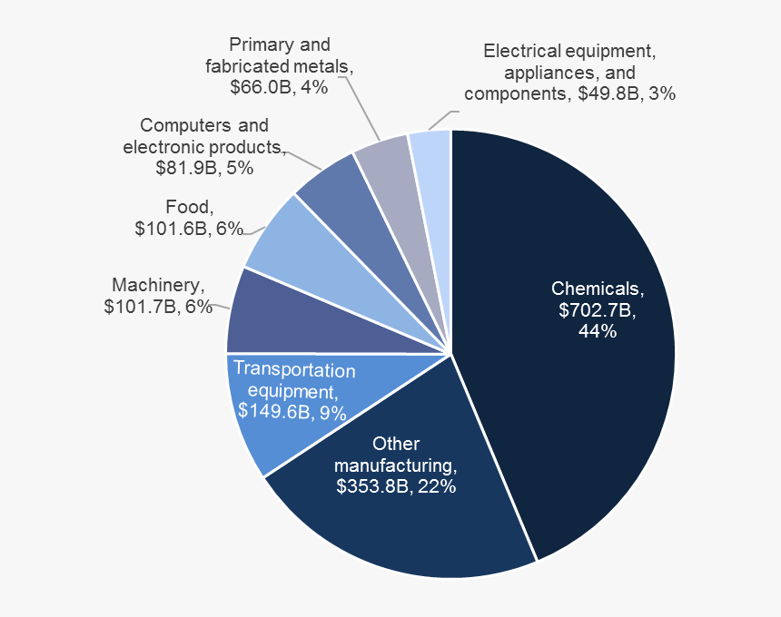 Diagram, HD Png Download
