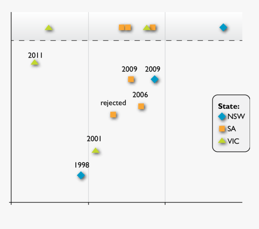 Wind Turbine Icon Png, Transparent Png