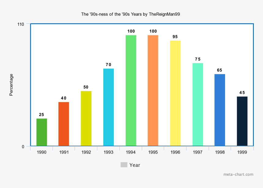 Led-backlit Lcd Display, HD Png Download
