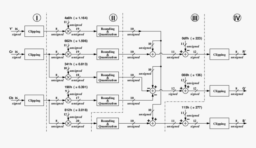 Diagram, HD Png Download